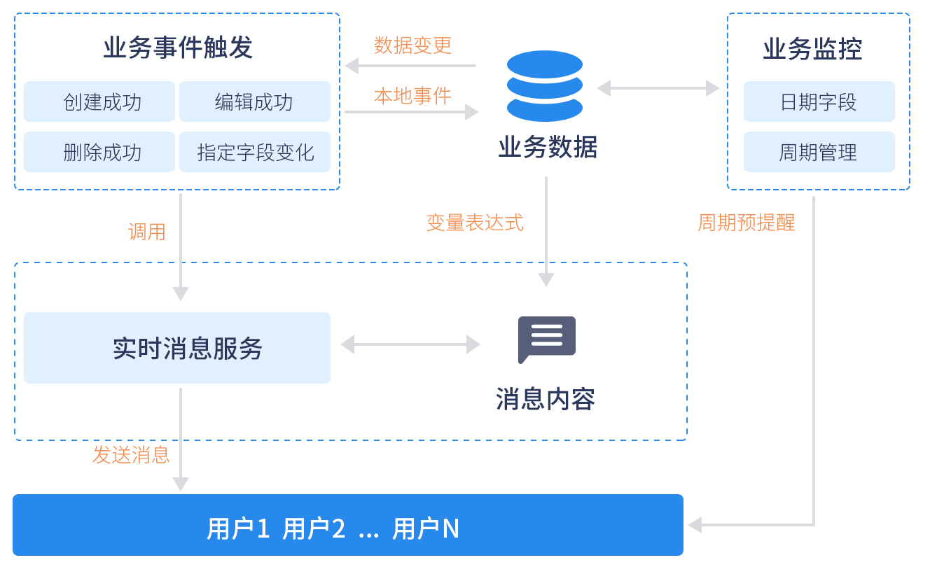 文件中间件