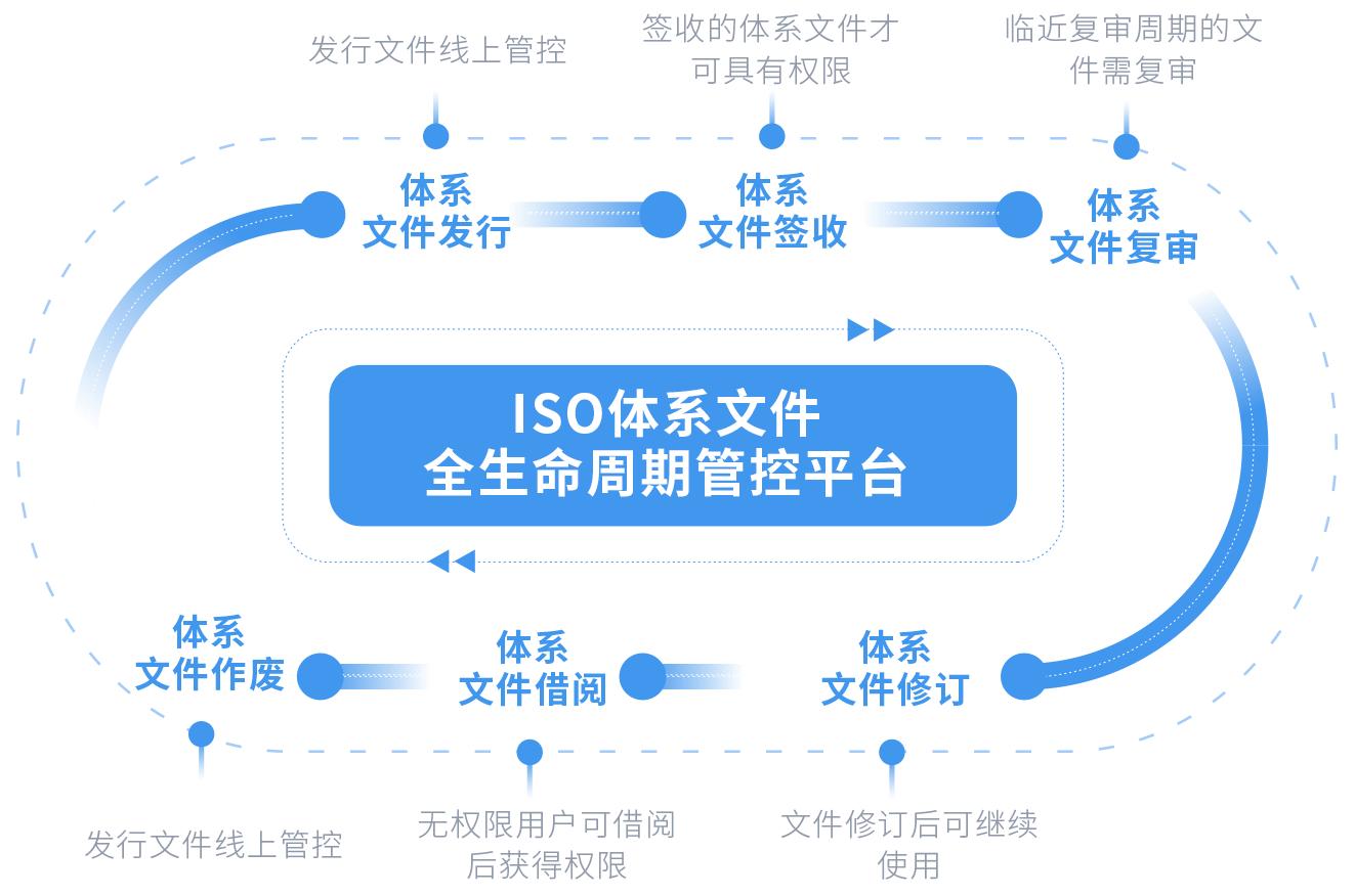 AI搜索流程图