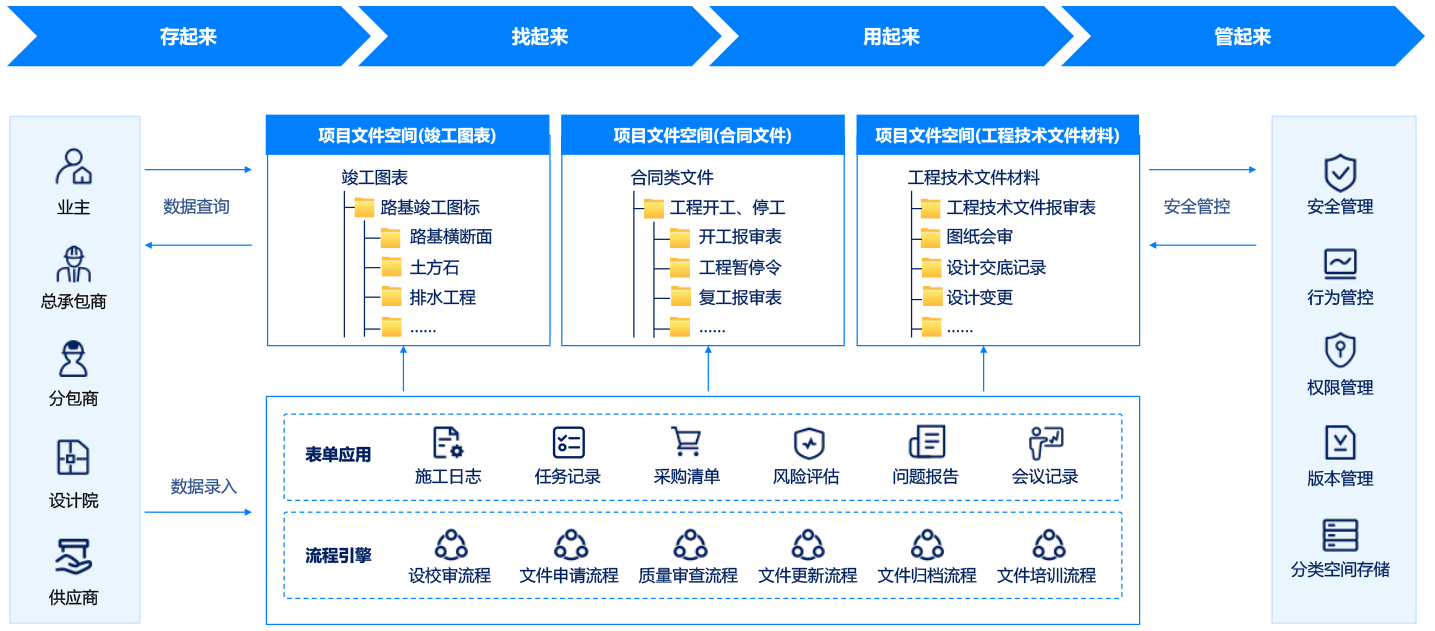 AI搜索流程图