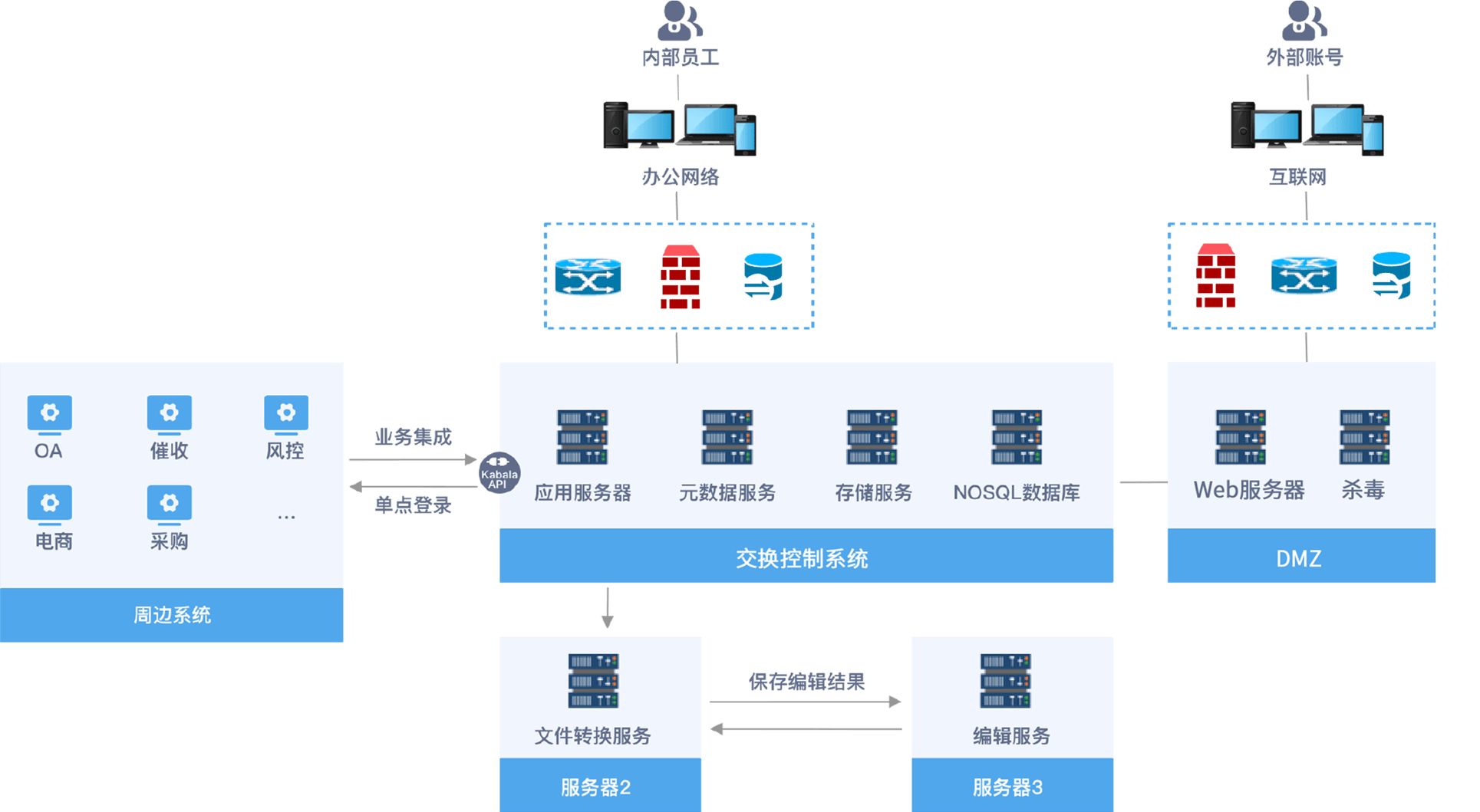 开始云kasscloud.com