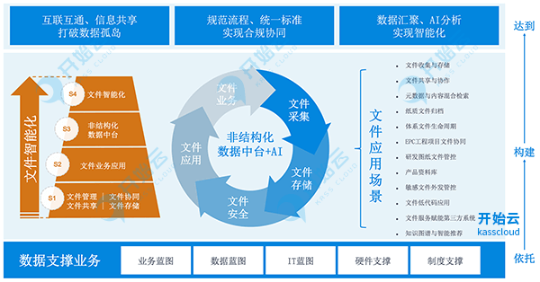 开始云kasscloud.com