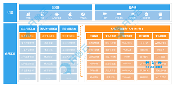 开始云kasscloud.com