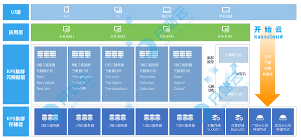 开始云kasscloud.com